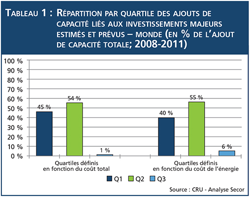 Tableau 1