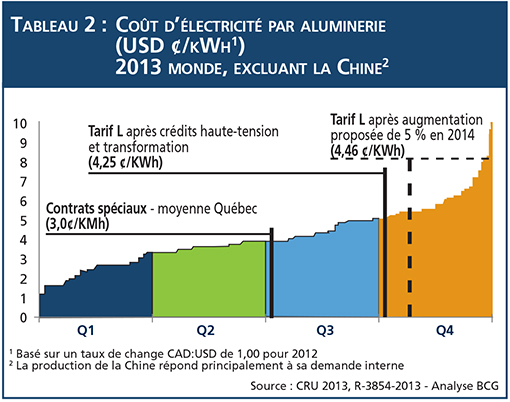 Tableau 2