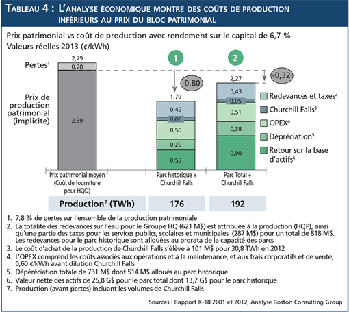 Tableau 4