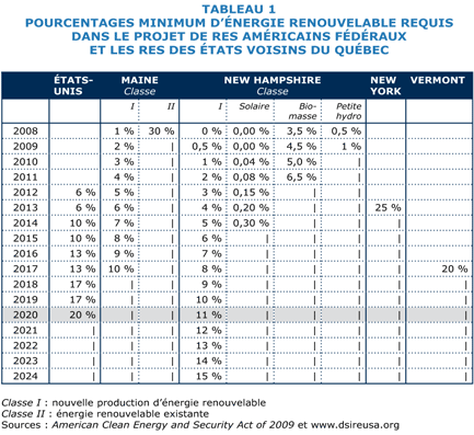 Tableau 1