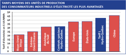 Tableau 2