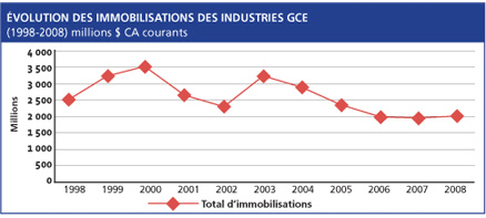 Tableau 3a