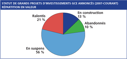 Tableau 4