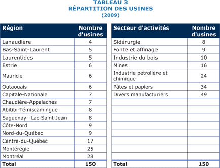 tableau_3