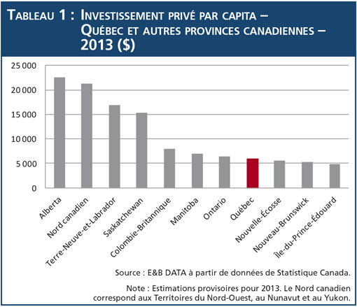 Tableau 1