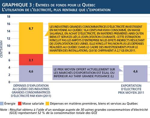 Graphique 3