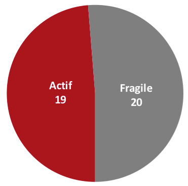 tableau 2