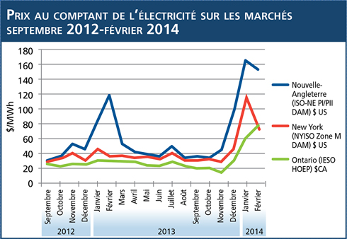 Graph 1